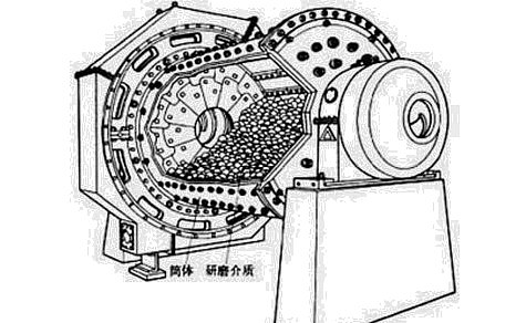 ��ĥ�C(j��)�����^������η�ֹ�^�d?��ĥ�C(j��)�S��ĥ������ʾ��w��ο�����